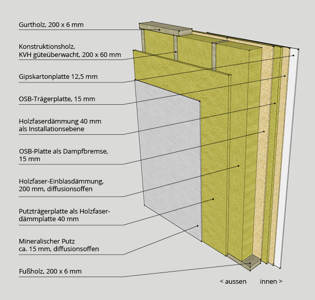 files/ws/content/bilder/allgemein/wandaufbau.jpg